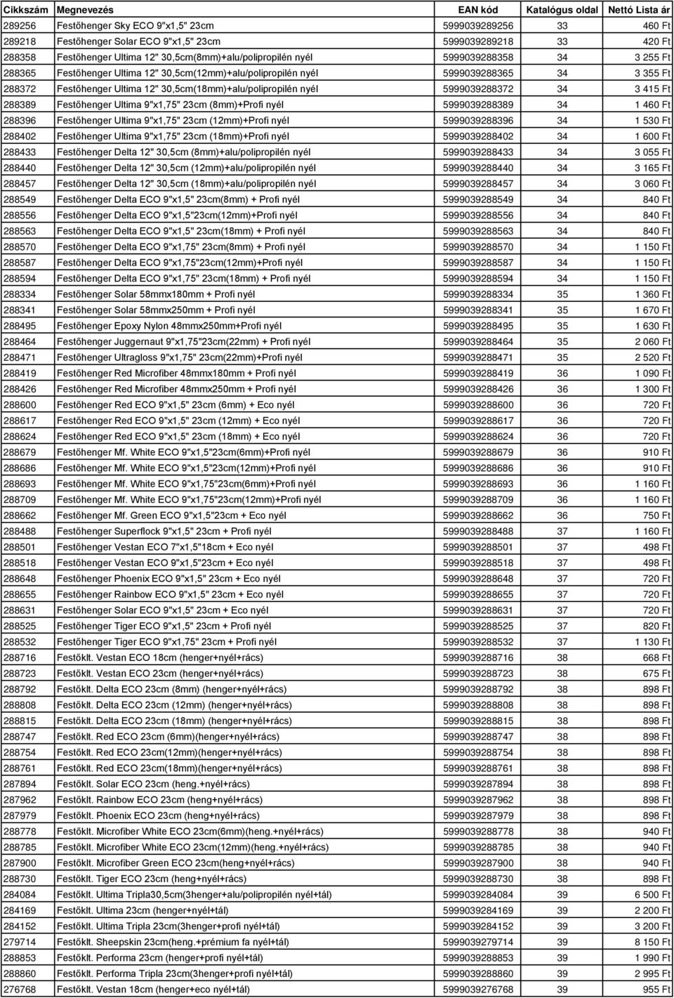 3 415 Ft 288389 Festőhenger Ultima 9"x1,75" 23cm (8mm)+Profi nyél 5999039288389 34 1 460 Ft 288396 Festőhenger Ultima 9"x1,75" 23cm (12mm)+Profi nyél 5999039288396 34 1 530 Ft 288402 Festőhenger