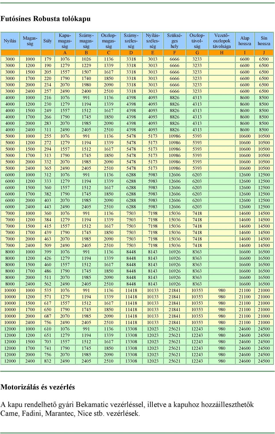 6500 3000 1700 220 1790 1740 1850 3318 3013 6666 3233 6600 6500 3000 2000 234 2070 1980 2090 3318 3013 6666 3233 6600 6500 3000 2400 257 2490 2400 2510 3318 3013 6666 3233 6600 6500 4000 1000 216