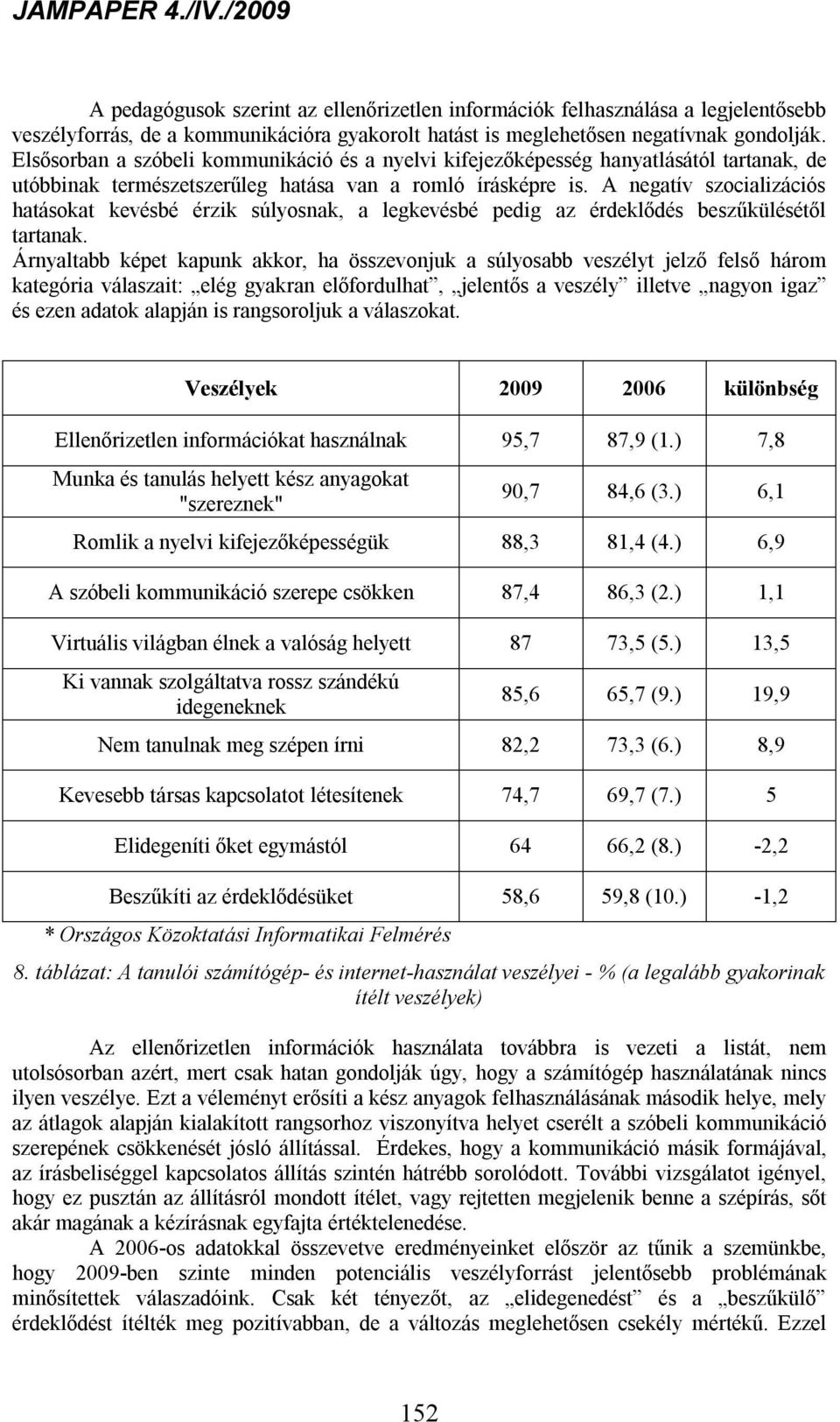 A negatív szocializációs hatásokat kevésbé érzik súlyosnak, a legkevésbé pedig az érdeklődés beszűkülésétől tartanak.