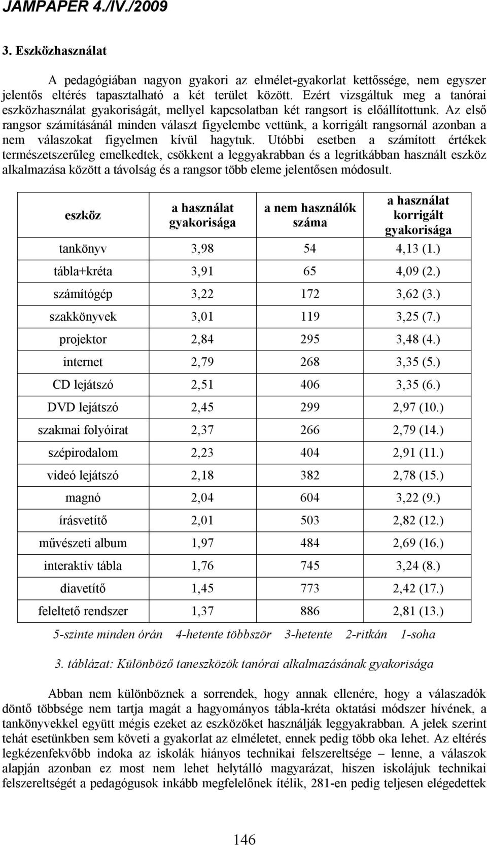 Az első rangsor számításánál minden választ figyelembe vettünk, a korrigált rangsornál azonban a nem válaszokat figyelmen kívül hagytuk.