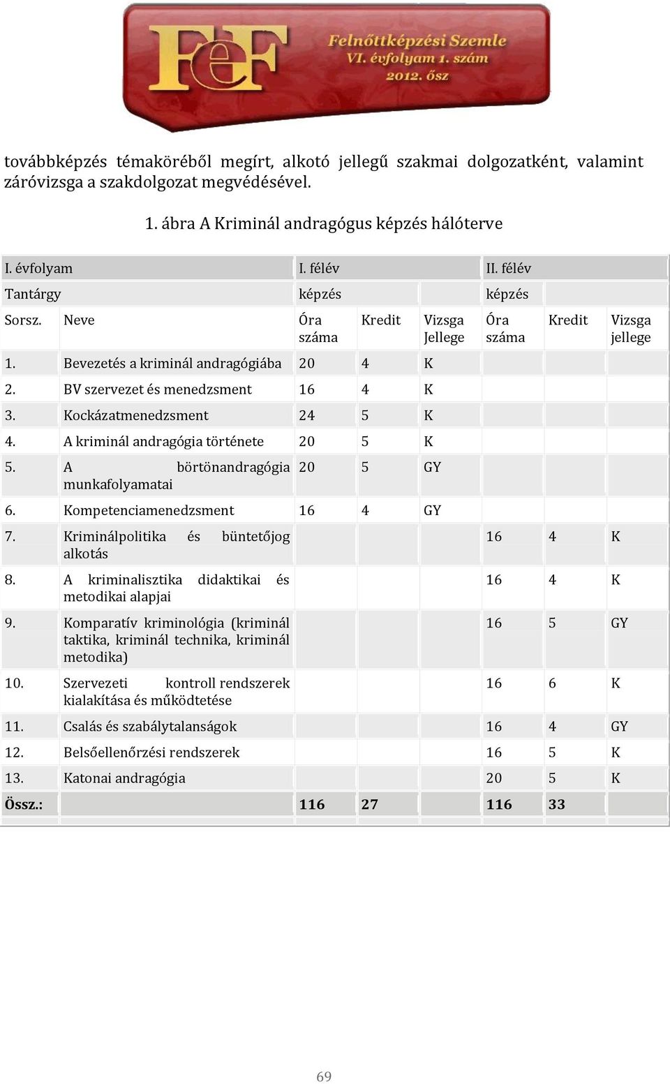 A börtönandragógia munkafolyamatai 20 5 GY 6. Kompetenciamenedzsment 16 4 GY 7. Kriminálpolitika és büntetőjog alkotás 8. A kriminalisztika didaktikai és metodikai alapjai 9.