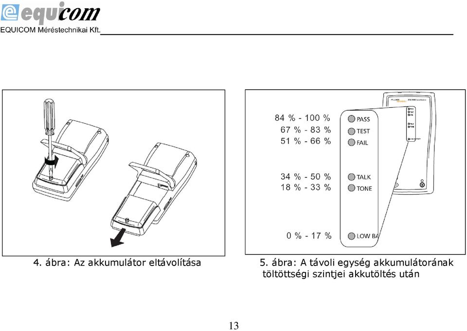 ábra: A távoli egység