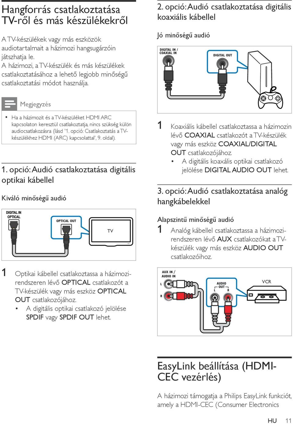 opció: Audió csatlakoztatása digitális koaxiális kábellel Jó minőségű audió Megjegyzés Ha a házimozit és a TV-készüléket HDMI ARC kapcsolaton keresztül csatlakoztatja, nincs szükség külön