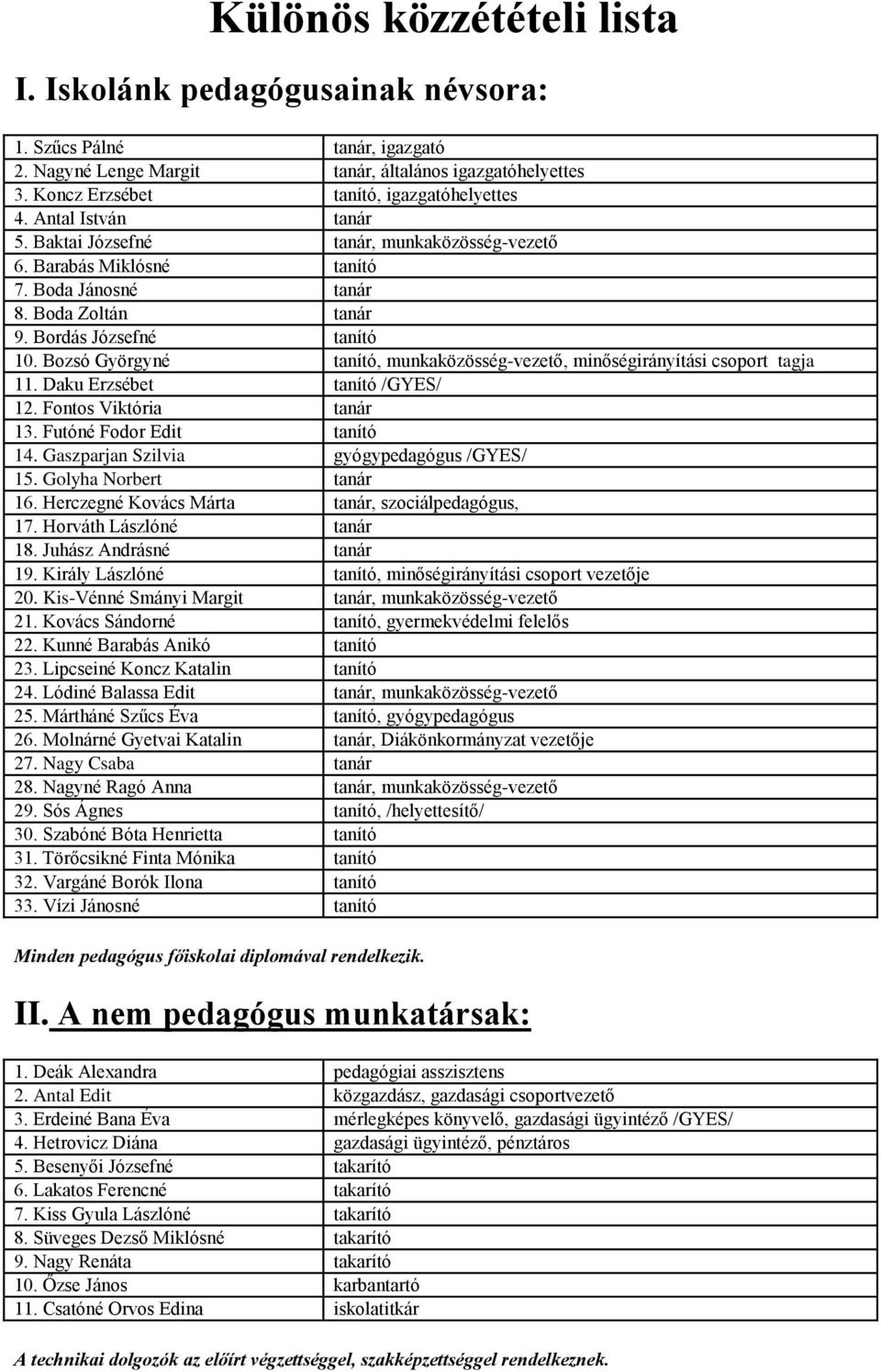 Bozsó Györgyné tanító, munkaközösség-vezető, minőségirányítási csoport tagja. Daku Erzsébet tanító /GYES/ 2. Fontos Viktória tanár 3. Futóné Fodor Edit tanító 4.