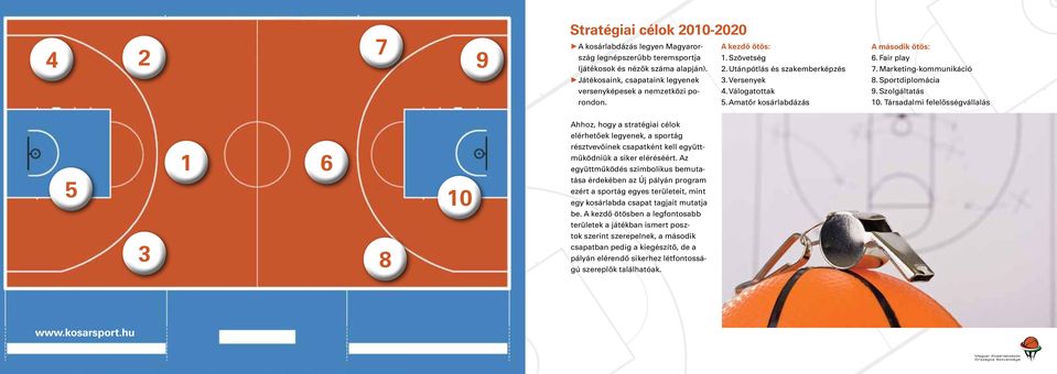 Társadalmi felelôsségvállalás Ahhoz, hogy a stratégiai célok elérhetôek legyenek, a sportág 5 1 6 10 részt vevôinek csapatként kell együttmûködniük a siker eléréséért.