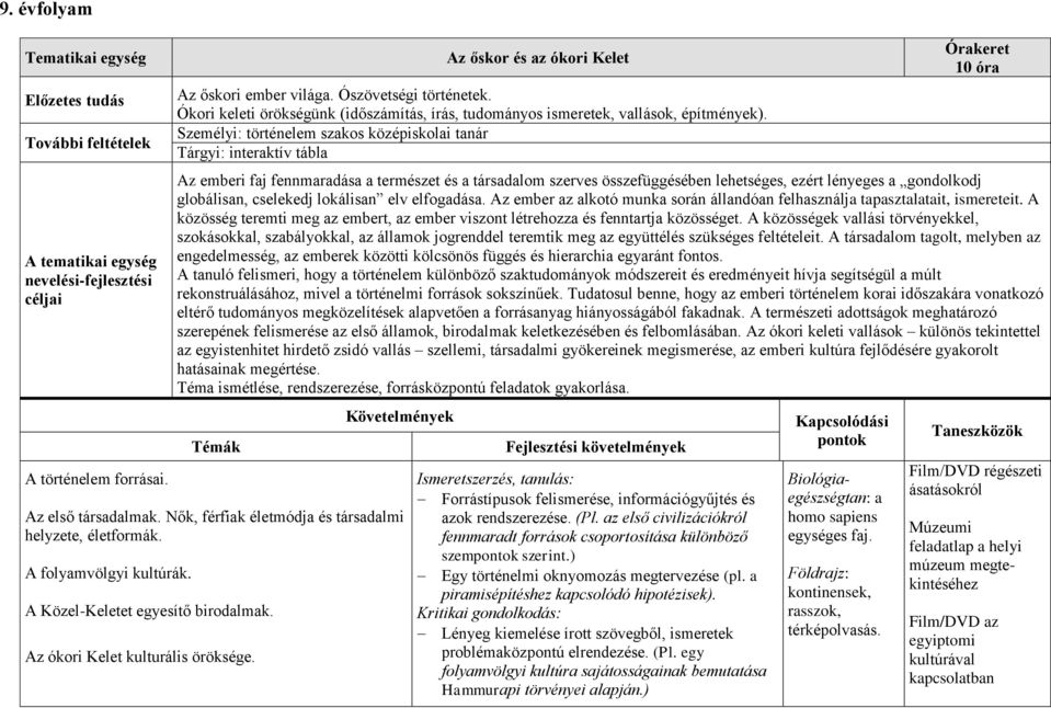 Személyi: történelem szakos középiskolai tanár Tárgyi: interaktív tábla Órakeret 10 óra Az emberi faj fennmaradása a természet és a társadalom szerves összefüggésében lehetséges, ezért lényeges a
