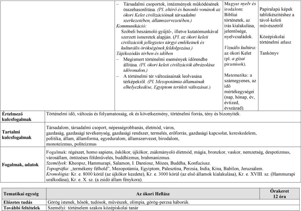 az ókori keleti civilizációk jellegzetes tárgyi emlékeinek és kulturális örökségének feldolgozása.) Tájékozódás térben és időben Megismert történelmi események időrendbe állítása. (Pl.