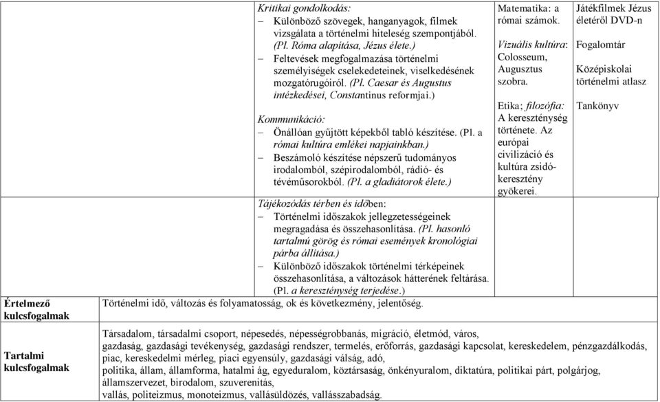 ) Kommunikáció: Önállóan gyűjtött képekből tabló készítése. (Pl. a római kultúra emlékei napjainkban.) Beszámoló készítése népszerű tudományos irodalomból, szépirodalomból, rádió- és tévéműsorokból.