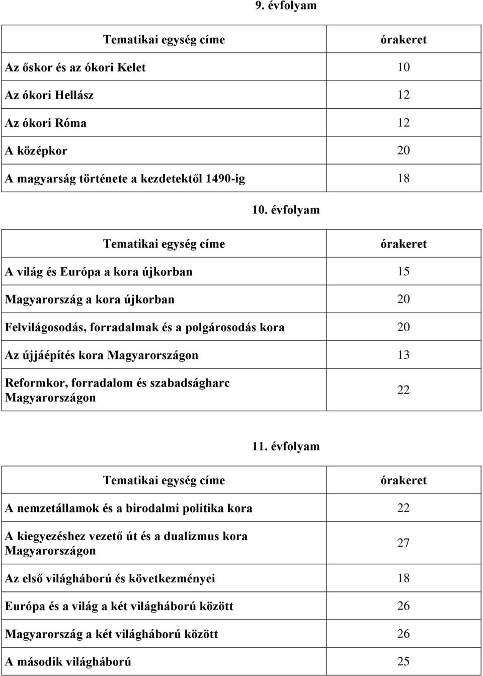 Magyarországon 13 Reformkor, forradalom és szabadságharc Magyarországon 22 11.