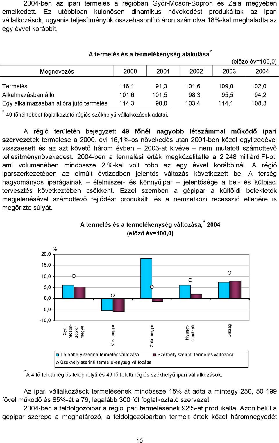 A termelés és a termelékenység alakulása * (előző év=100,0) Megnevezés 2000 2001 2002 2003 2004 Termelés 116,1 91,3 101,6 109,0 102,0 Alkalmazásban álló 101,6 101,5 98,3 95,5 94,2 Egy alkalmazásban