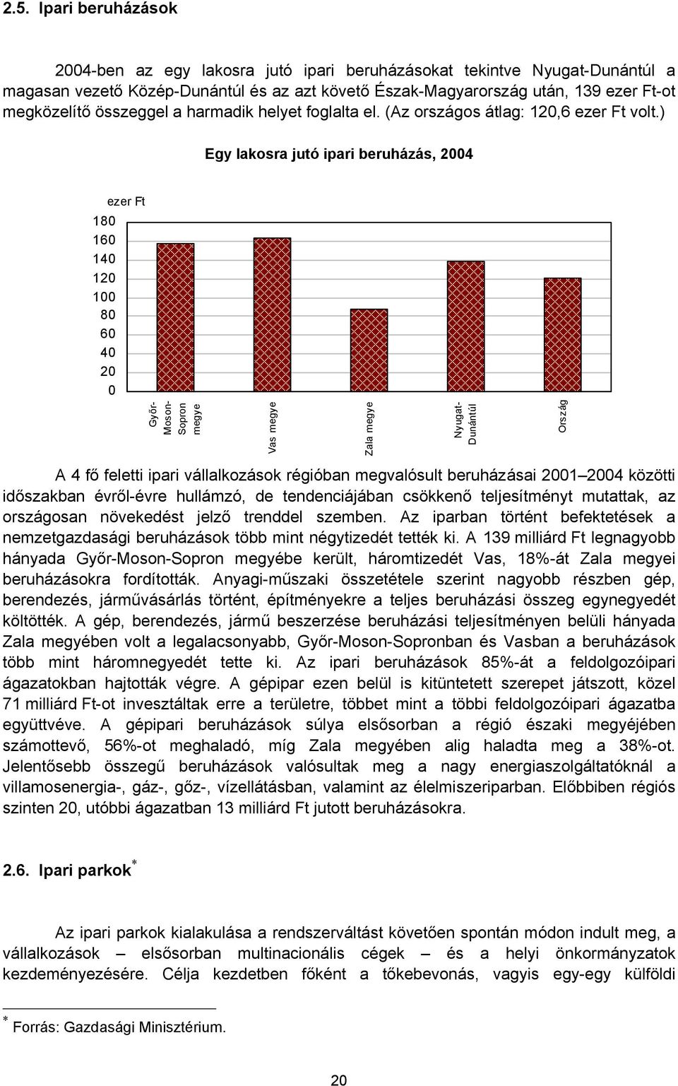 ) Egy lakosra jutó ipari beruházás, 2004 ezer Ft 180 160 140 120 100 80 60 40 20 0 Győr- Moson- Sopron megye Vas megye Zala megye Nyugat- Dunántúl Ország A 4 fő feletti ipari vállalkozások régióban