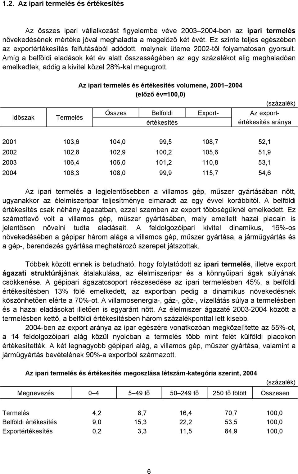 Amíg a belföldi eladások két év alatt összességében az egy százalékot alig meghaladóan emelkedtek, addig a kivitel közel 28%-kal megugrott.