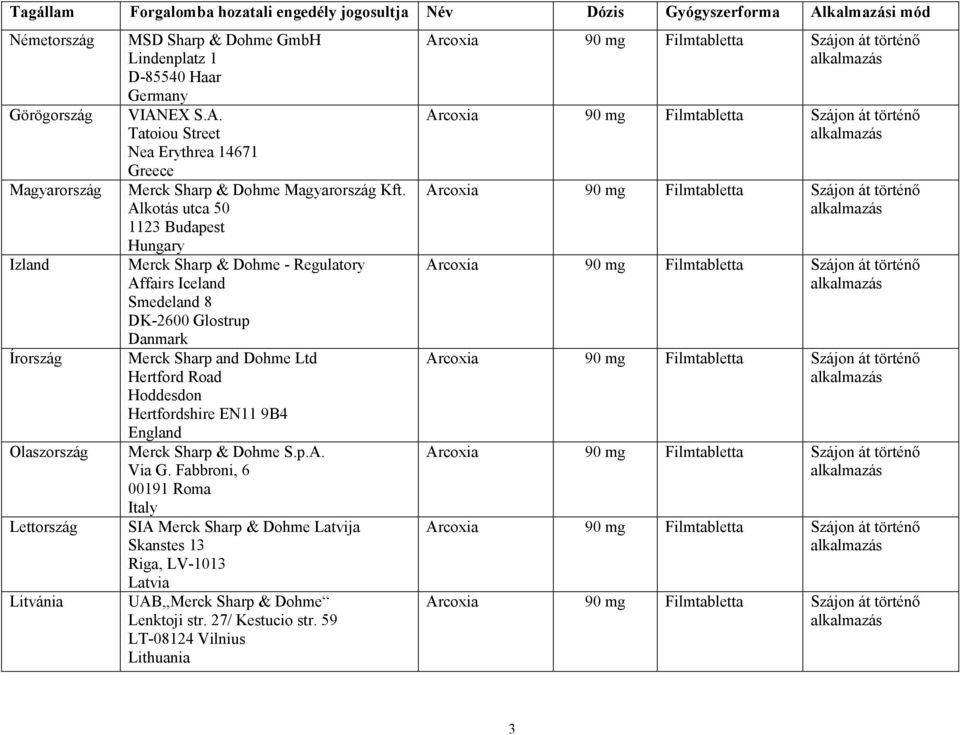 Alkotás utca 50 1123 Budapest Hungary Merck Sharp & Dohme - Regulatory Affairs Iceland Smedeland 8 DK-2600 Glostrup Danmark Merck Sharp and Dohme Ltd Hertford Road Hoddesdon