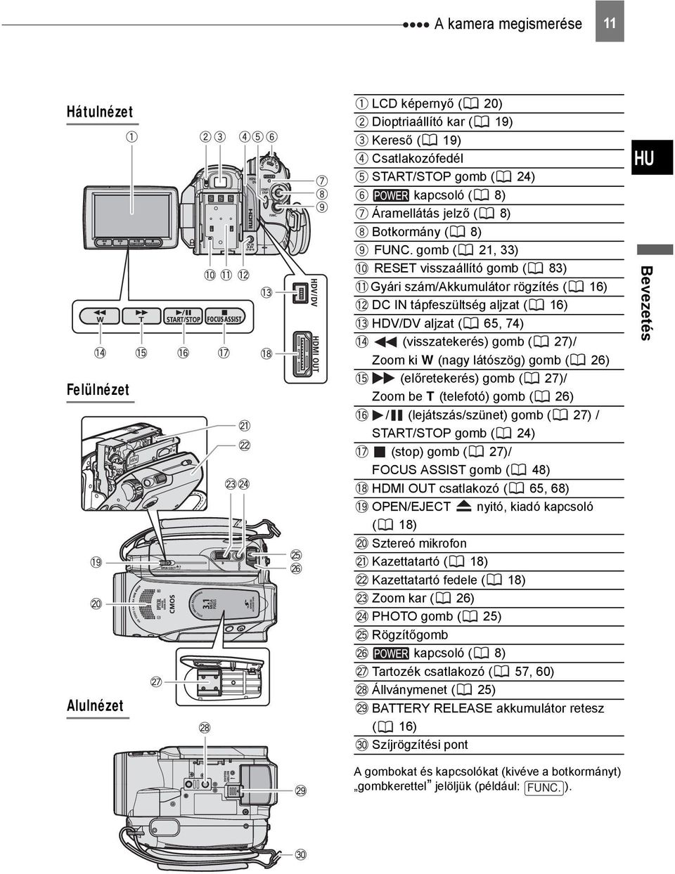 gomb ( 26) (előretekerés) gomb ( 27)/ Zoom be T (telefotó) gomb ( 26) / (lejátszás/szünet) gomb ( 27) / START/STOP gomb ( 24) (stop) gomb ( 27)/ FOCUS ASSIST gomb ( 48) HDMI OUT csatlakozó ( 65, 68)