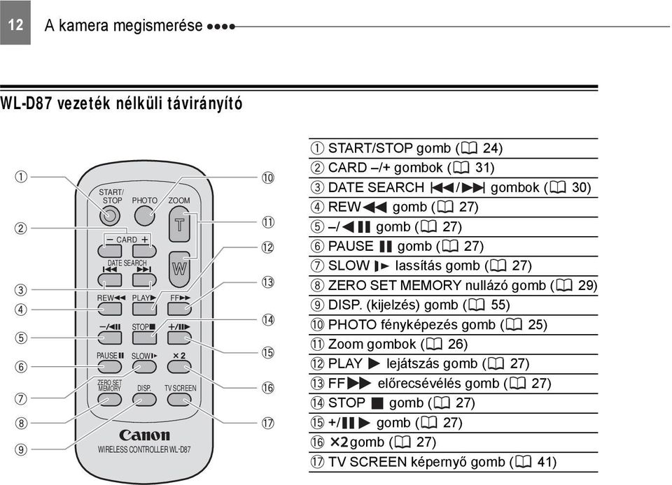TV SCREEN WIRELESS CONTROLLER WL-D87 START/STOP gomb ( 24) CARD /+ gombok ( 31) DATE SEARCH / gombok ( 30) REW gomb ( 27) / gomb ( 27)