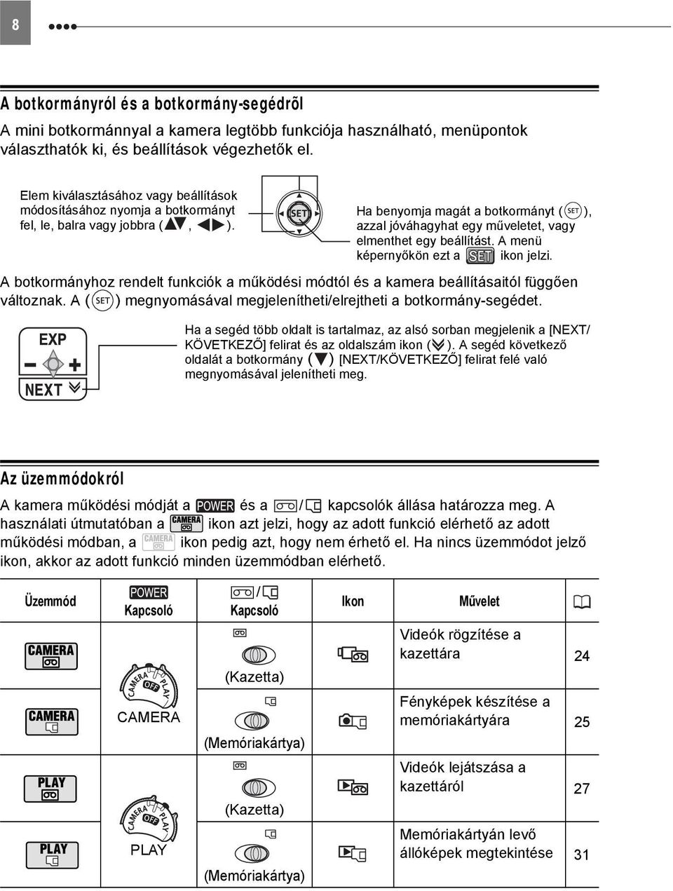 Ha benyomja magát a botkormányt ( ), azzal jóváhagyhat egy műveletet, vagy elmenthet egy beállítást. A menü képernyőkön ezt a ikon jelzi.