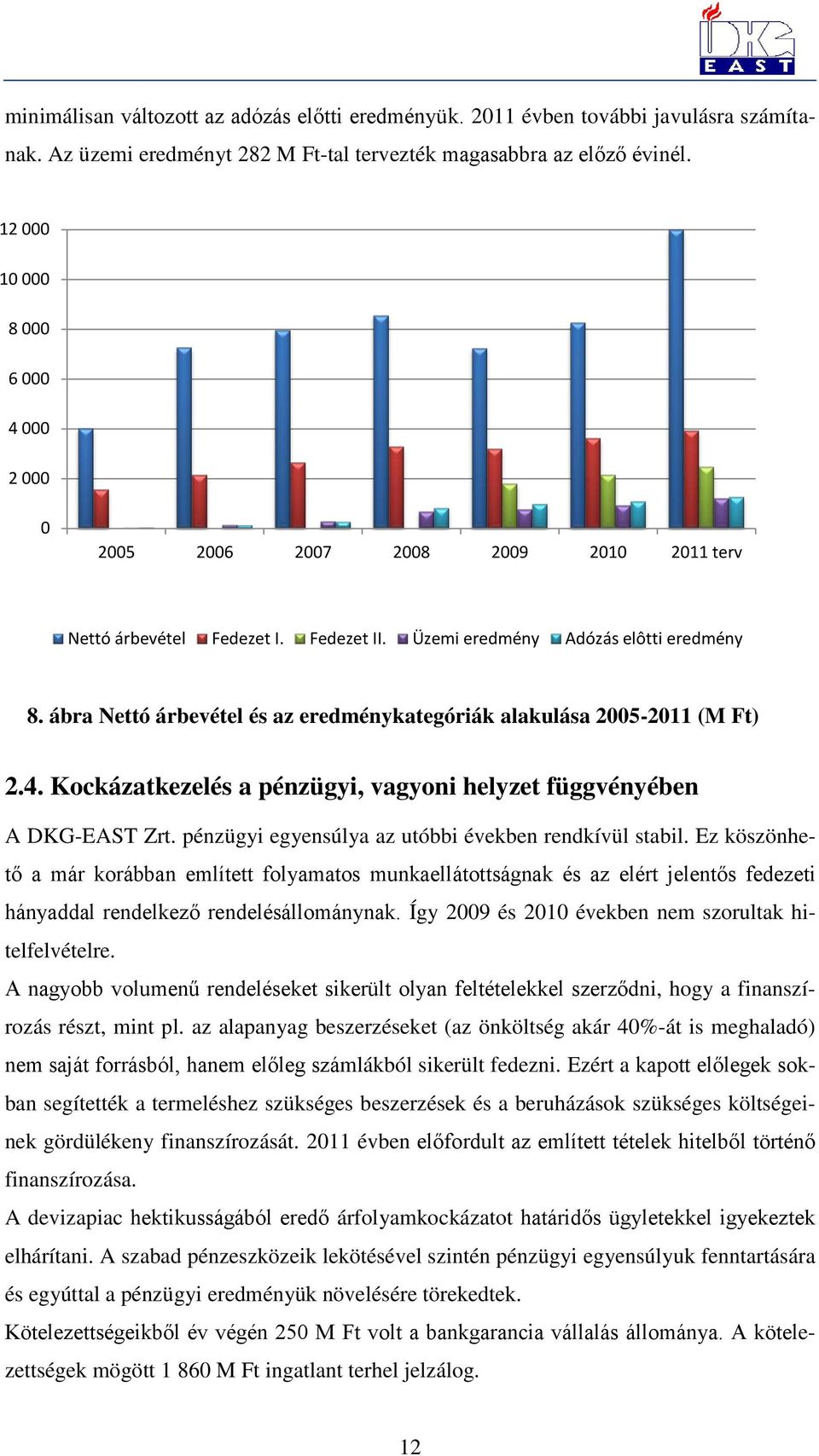 ábra Nettó árbevétel és az eredménykategóriák alakulása 2005-2011 (M Ft) 2.4. Kockázatkezelés a pénzügyi, vagyoni helyzet függvényében A DKG-EAST Zrt.