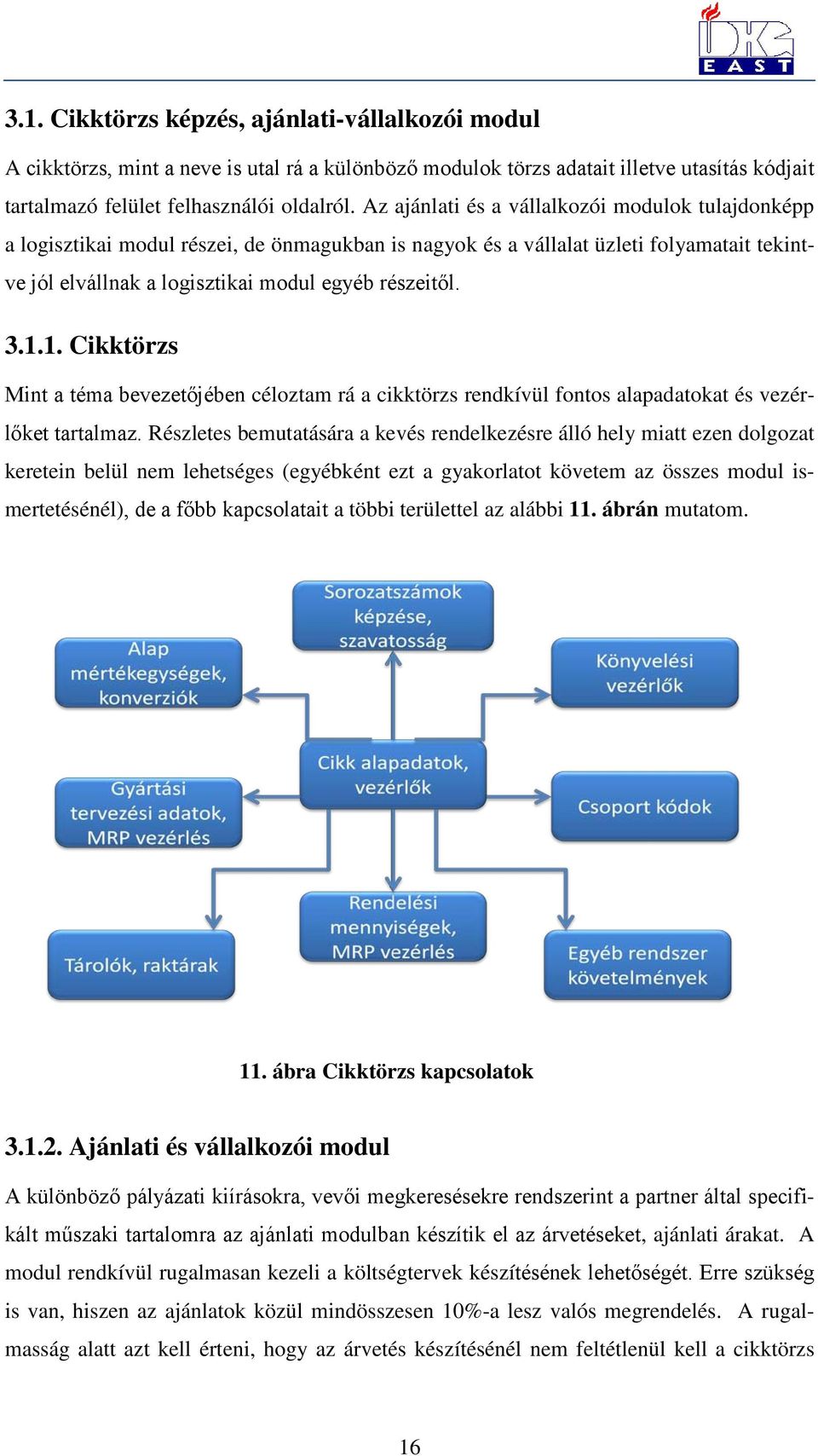 1. Cikktörzs Mint a téma bevezetőjében céloztam rá a cikktörzs rendkívül fontos alapadatokat és vezérlőket tartalmaz.