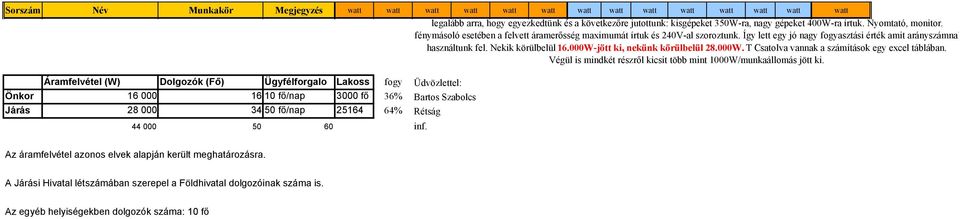 Nekik körülbelül 16.000W-jött ki, nekünk körülbelül 28.000W. T Csatolva vannak a számítások egy excel táblában. Végül is mindkét részről kicsit több mint 1000W/munkaállomás jött ki.