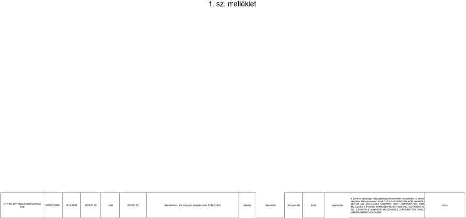 EHM:1,13%) lejáratig tőkevédett Közepes (4) forint ingadozhat MOTOR CO, COCA-COLA COMPANY, SONY CORPORATION, VISA INC-CLASS A