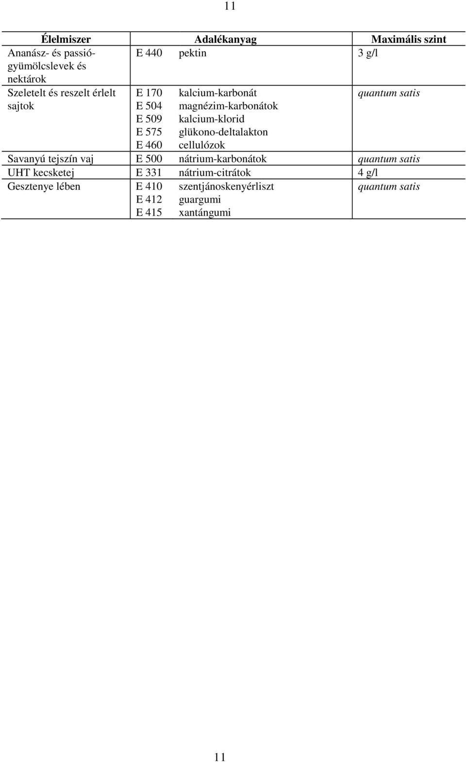 kalcium-klorid glükono-deltalakton cellulózok Savanyú tejszín vaj E 500 nátrium-karbonátok quantum satis UHT