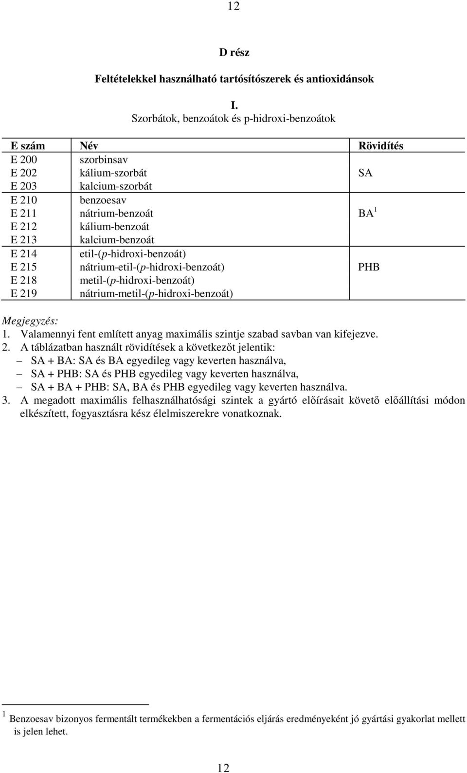 kalcium-benzoát E 214 etil-(p-hidroxi-benzoát) E 215 nátrium-etil-(p-hidroxi-benzoát) PHB E 218 metil-(p-hidroxi-benzoát) E 219 nátrium-metil-(p-hidroxi-benzoát) Megjegyzés: 1.
