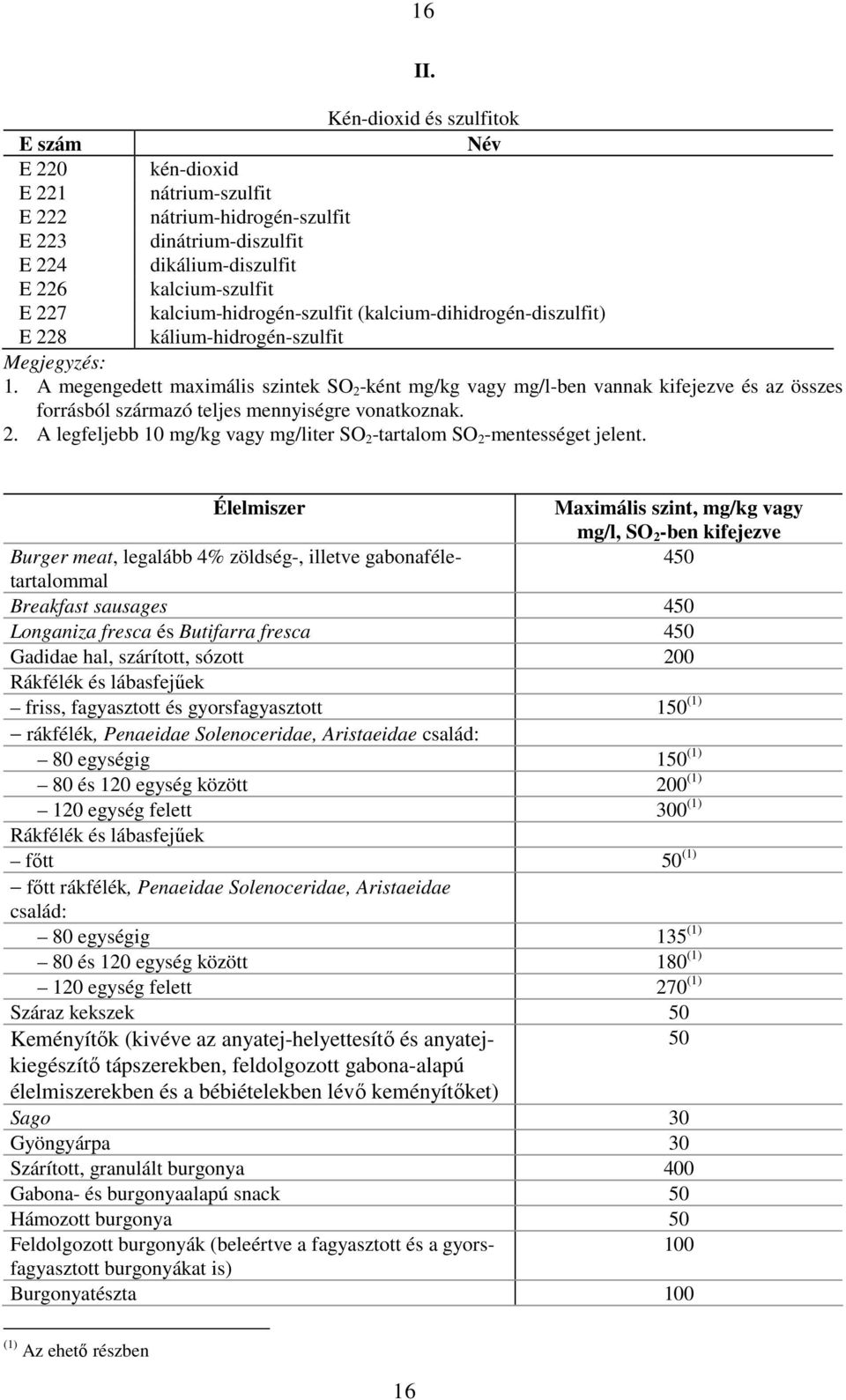 kalcium-hidrogén-szulfit (kalcium-dihidrogén-diszulfit) E 228 kálium-hidrogén-szulfit Megjegyzés: 1.