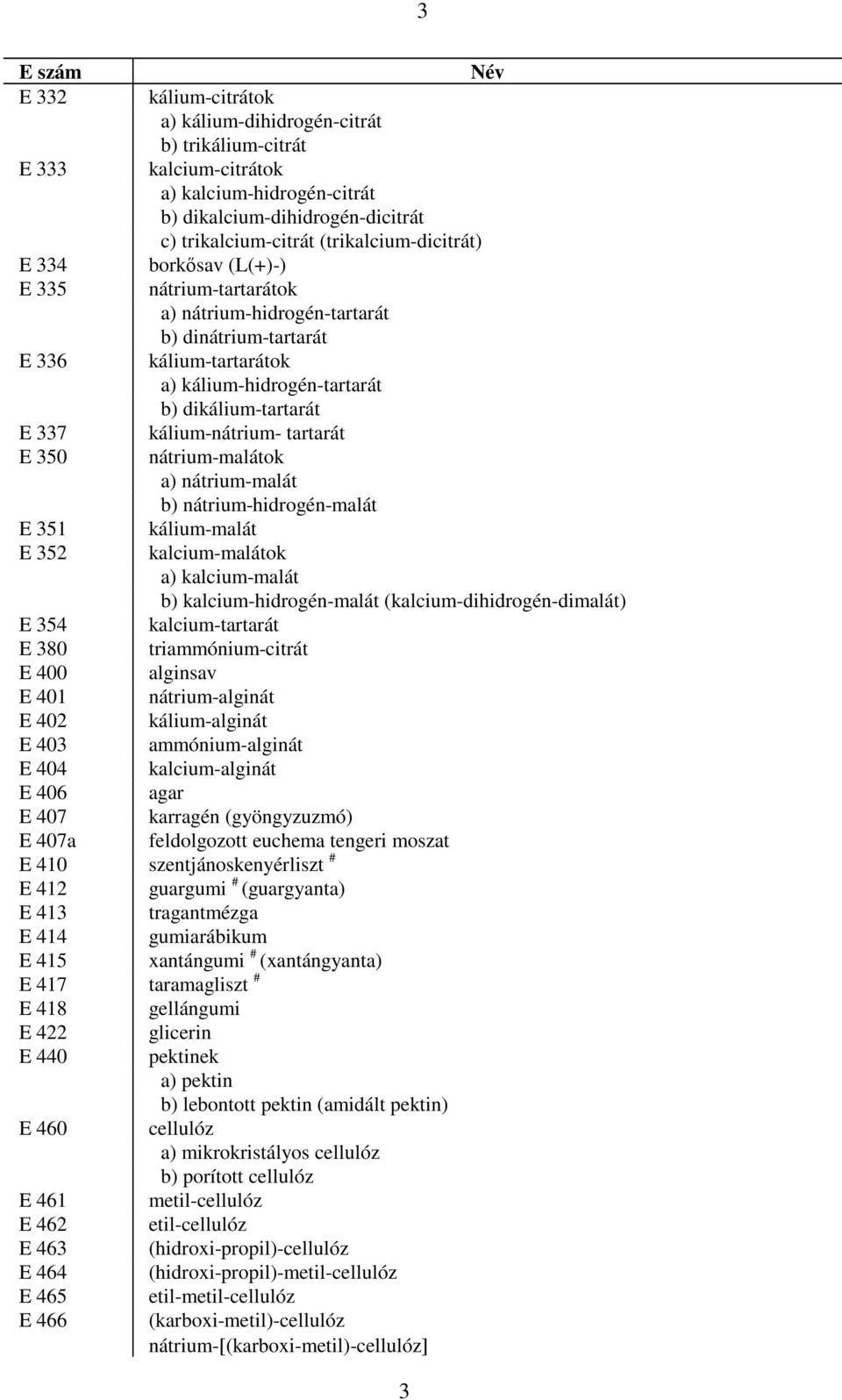 kálium-hidrogén-tartarát b) dikálium-tartarát kálium-nátrium- tartarát nátrium-malátok a) nátrium-malát b) nátrium-hidrogén-malát kálium-malát kalcium-malátok a) kalcium-malát b)