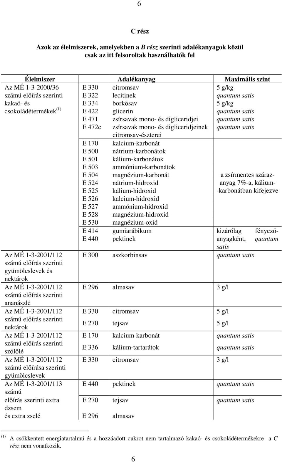 és digliceridjeinek quantum satis citromsav-észterei E 170 kalcium-karbonát E 500 nátrium-karbonátok E 501 kálium-karbonátok Az MÉ 1-3-2001/112 számú elıírás szerinti gyümölcslevek és nektárok Az MÉ