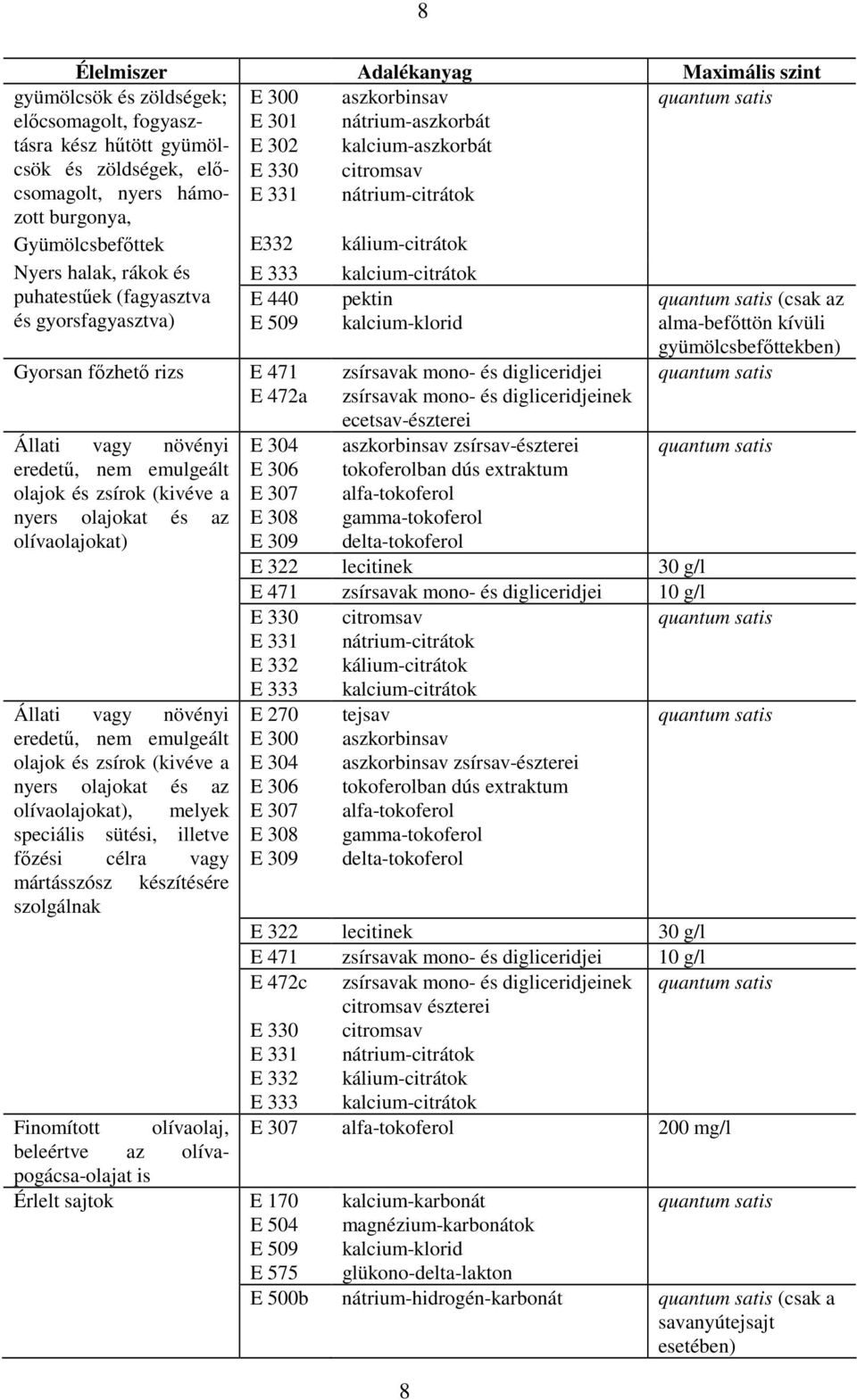 Gyorsan fızhetı rizs E 471 E 472a Állati vagy növényi eredető, nem emulgeált olajok és zsírok (kivéve a nyers olajokat és az olívaolajokat) Állati vagy növényi eredető, nem emulgeált olajok és zsírok