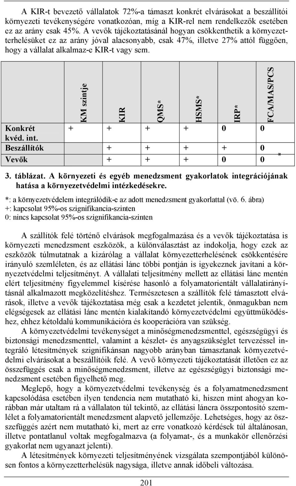 KM szintje KIR Konkrét + + + + 0 0 kvéd. int. Beszállítók + + + + 0 Vevők + + + 0 0 QMS* HSMS* IRP* FCA/MAS/PCS * 3. táblázat.