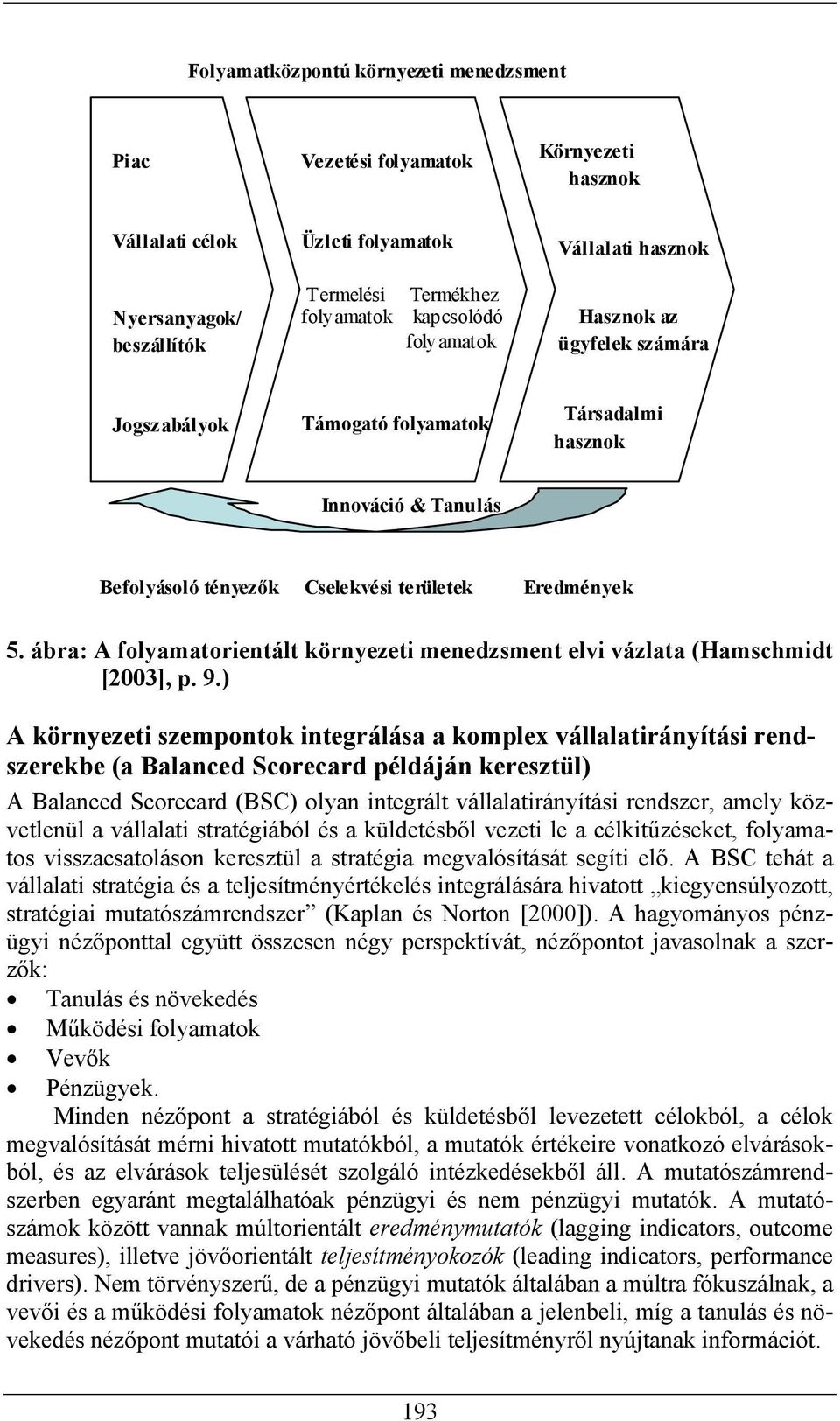 ábra: A folyamatorientált környezeti menedzsment elvi vázlata (Hamschmidt [2003], p. 9.