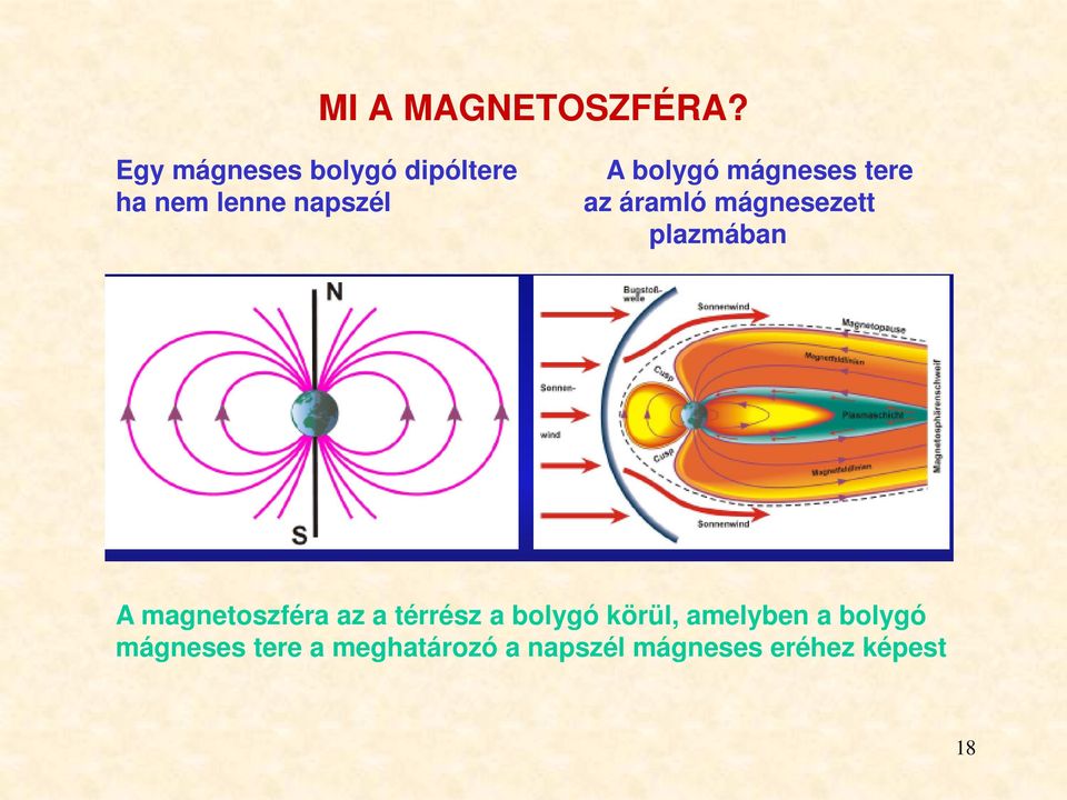 mágneses tere az áramló mágnesezett plazmában A magnetoszféra