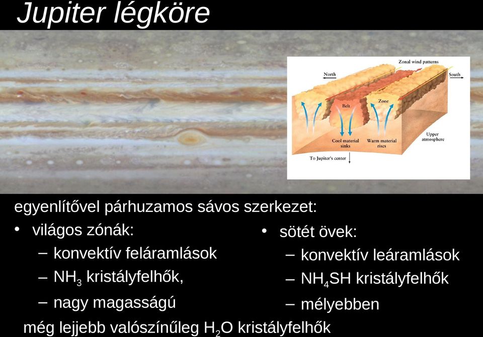 leáramlások NH3 kristályfelhők, NH4SH kristályfelhők nagy