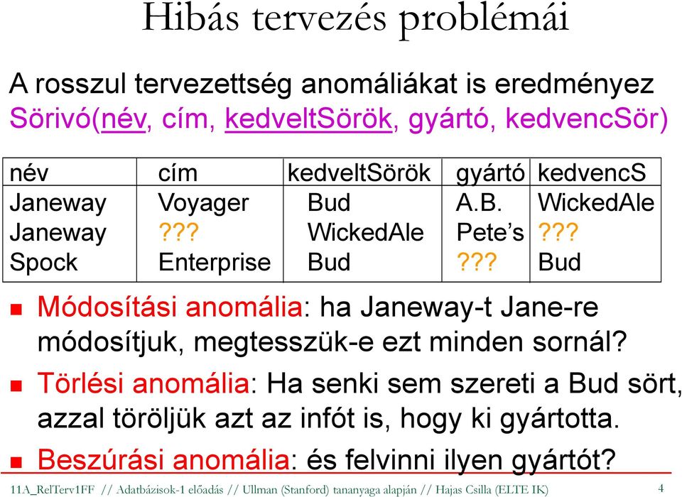 ?? Bud Módosítási anomália: ha Janeway-tJane-re módosítjuk, megtesszük-e ezt minden sornál?