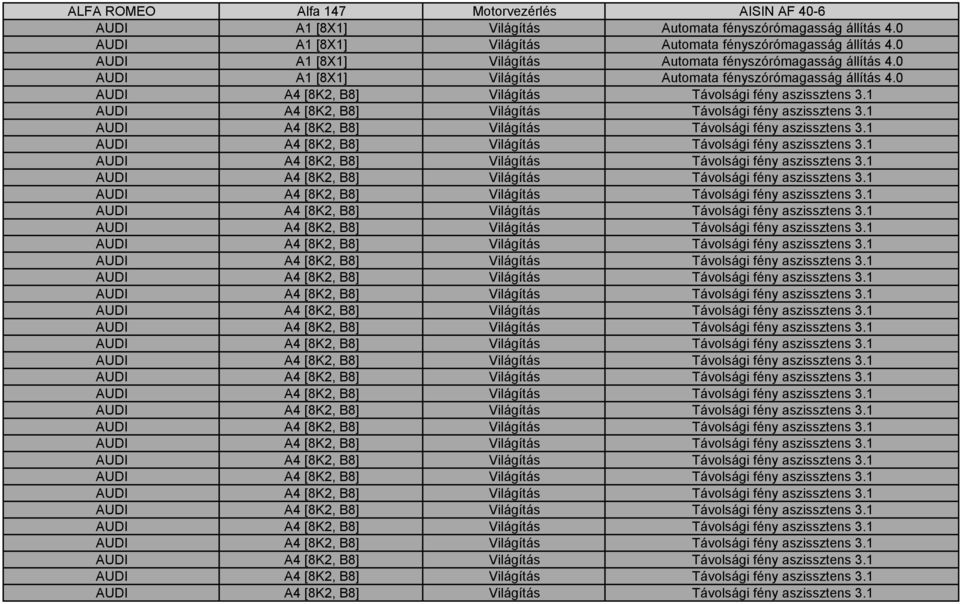 1 AUDI A4 [8K2, B8] Világítás Távolsági fény aszissztens 3.1 AUDI A4 [8K2, B8] Világítás Távolsági fény aszissztens 3.1 AUDI A4 [8K2, B8] Világítás Távolsági fény aszissztens 3.1 AUDI A4 [8K2, B8]