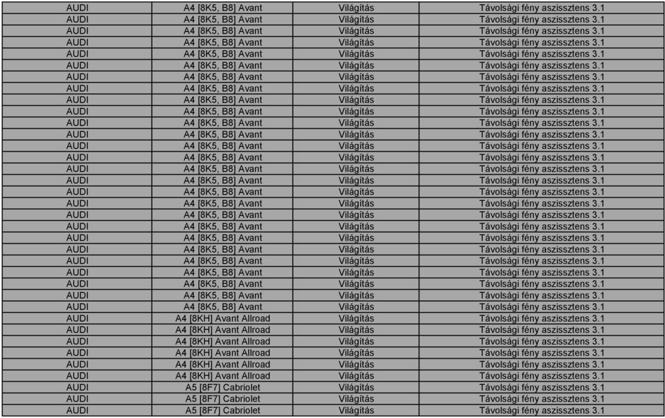 1 AUDI A5 [8F7] Cabriolet Világítás Távolsági fény aszissztens 3.1 AUDI A5 [8F7] Cabriolet Világítás Távolsági fény aszissztens 3.1