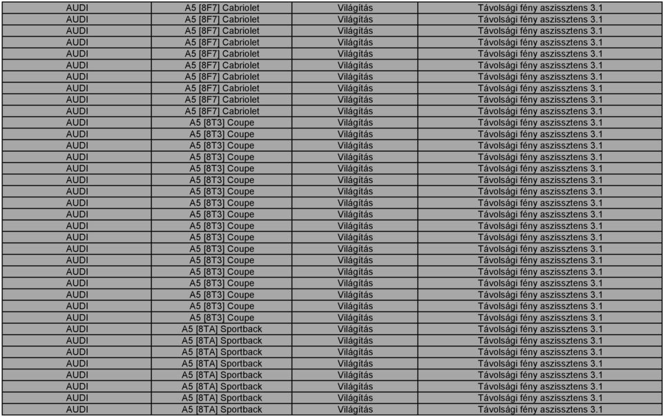 1 AUDI A5 [8TA] Sportback Világítás Távolsági fény aszissztens 3.1 AUDI A5 [8TA] Sportback Világítás Távolsági fény aszissztens 3.1 AUDI A5 [8TA] Sportback Világítás Távolsági fény aszissztens 3.1