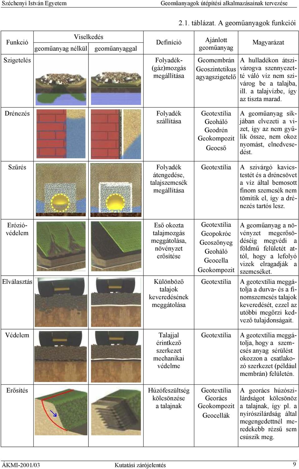 agyagszigetelı A hulladékon átszivárogva szennyezetté váló víz nem szivárog be a talajba, ill. a talajvízbe, így az tiszta marad.