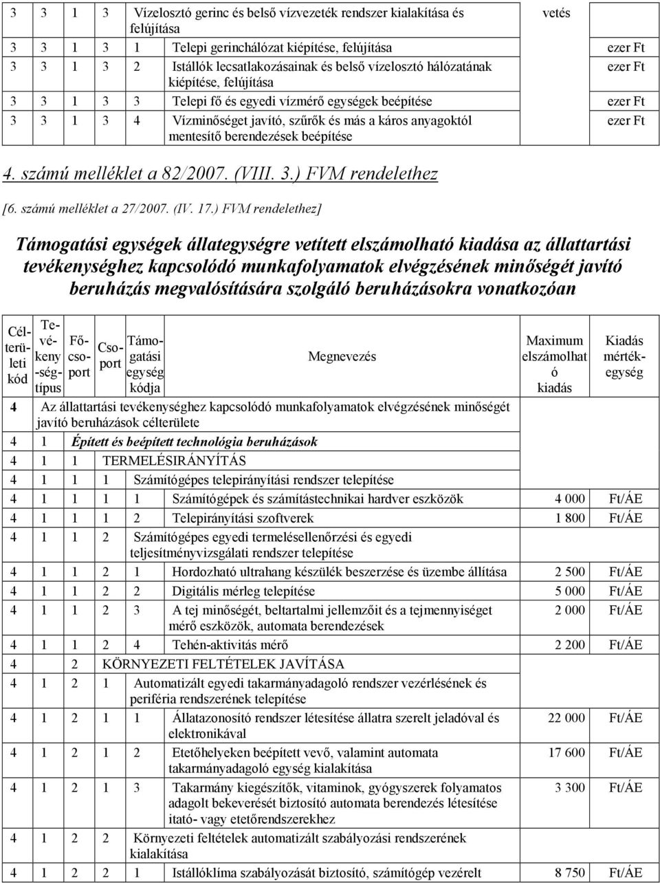 berendezések beépítése ezer Ft 4. számú melléklet a 82/2007. (VIII. 3.) FVM rendelethez [6. számú melléklet a 27/2007. (IV. 17.