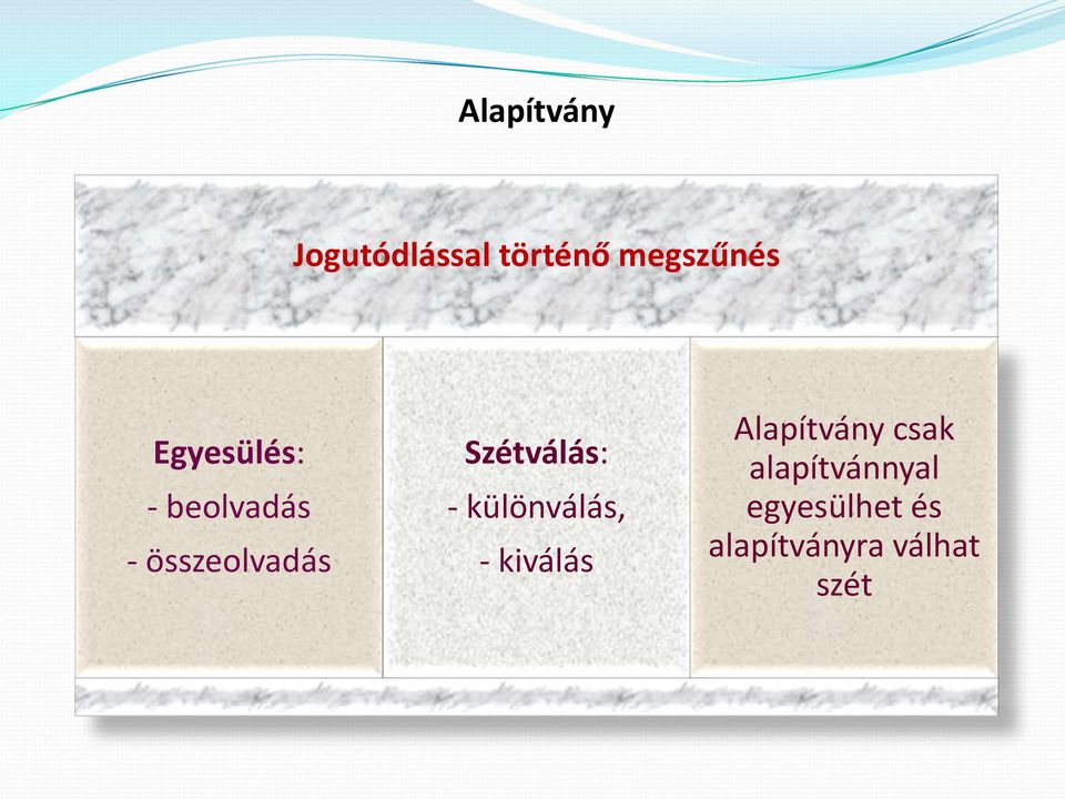 Szétválás: - különválás, - kiválás Alapítvány