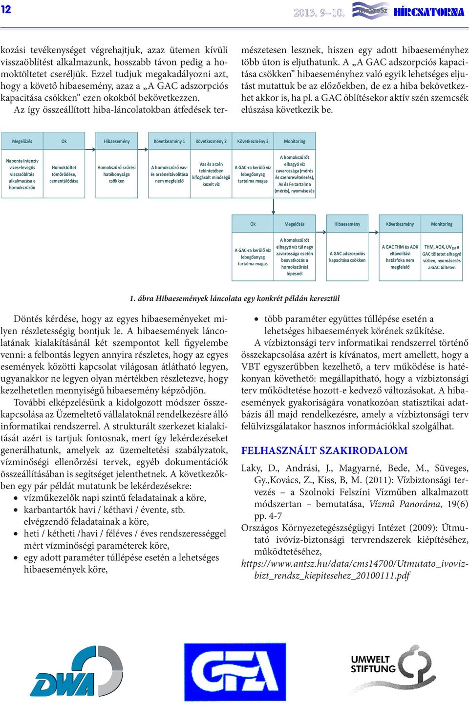 HÍRCSATORNA A beavatkozási tevékenység kockázat-csökkentő hatásának Monitorozott paraméter 4 Monitoring helye 4 A beavatkozás és monitoring között eltelt idő 4 Nyomásesés Homokszűrő A beavatkozást