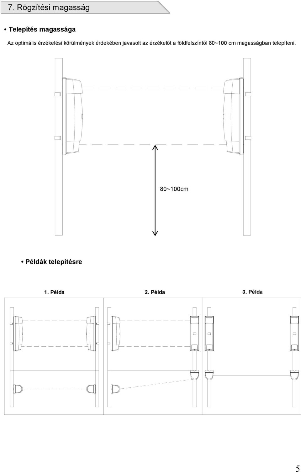 az érzékelőt a földfelszíntől 80~00 cm magasságban