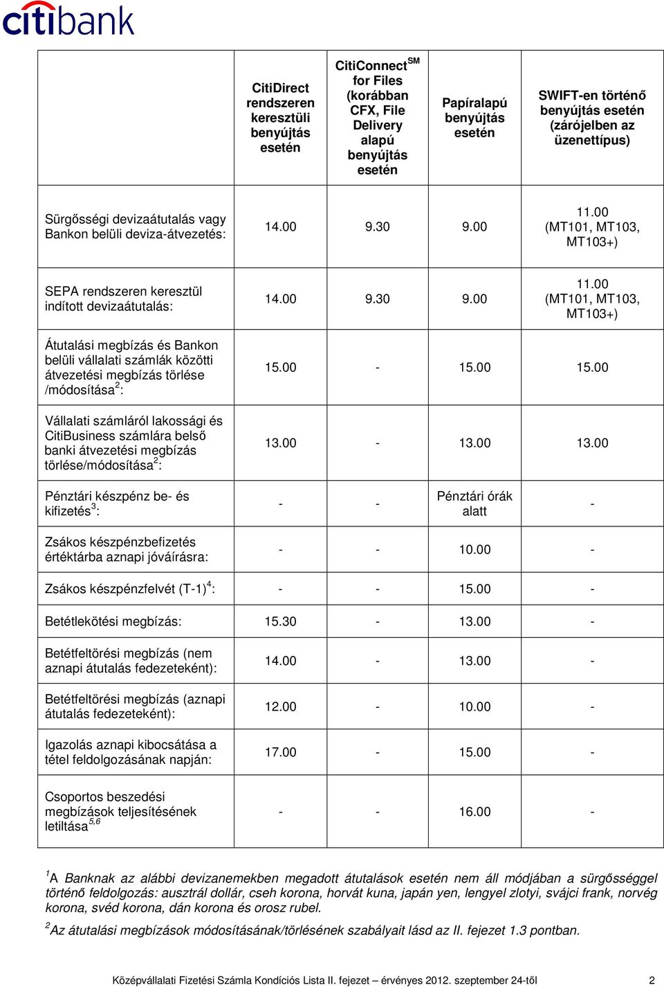 00 (MT101, MT103, MT103+) SEPA rendszeren keresztül indított devizaátutalás: 14.00 9.30 9.00 11.