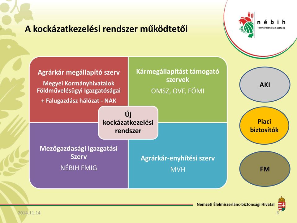 Kármegállapítást támogató szervek OMSZ, OVF, FÖMI AKI Új kockázatkezelési rendszer