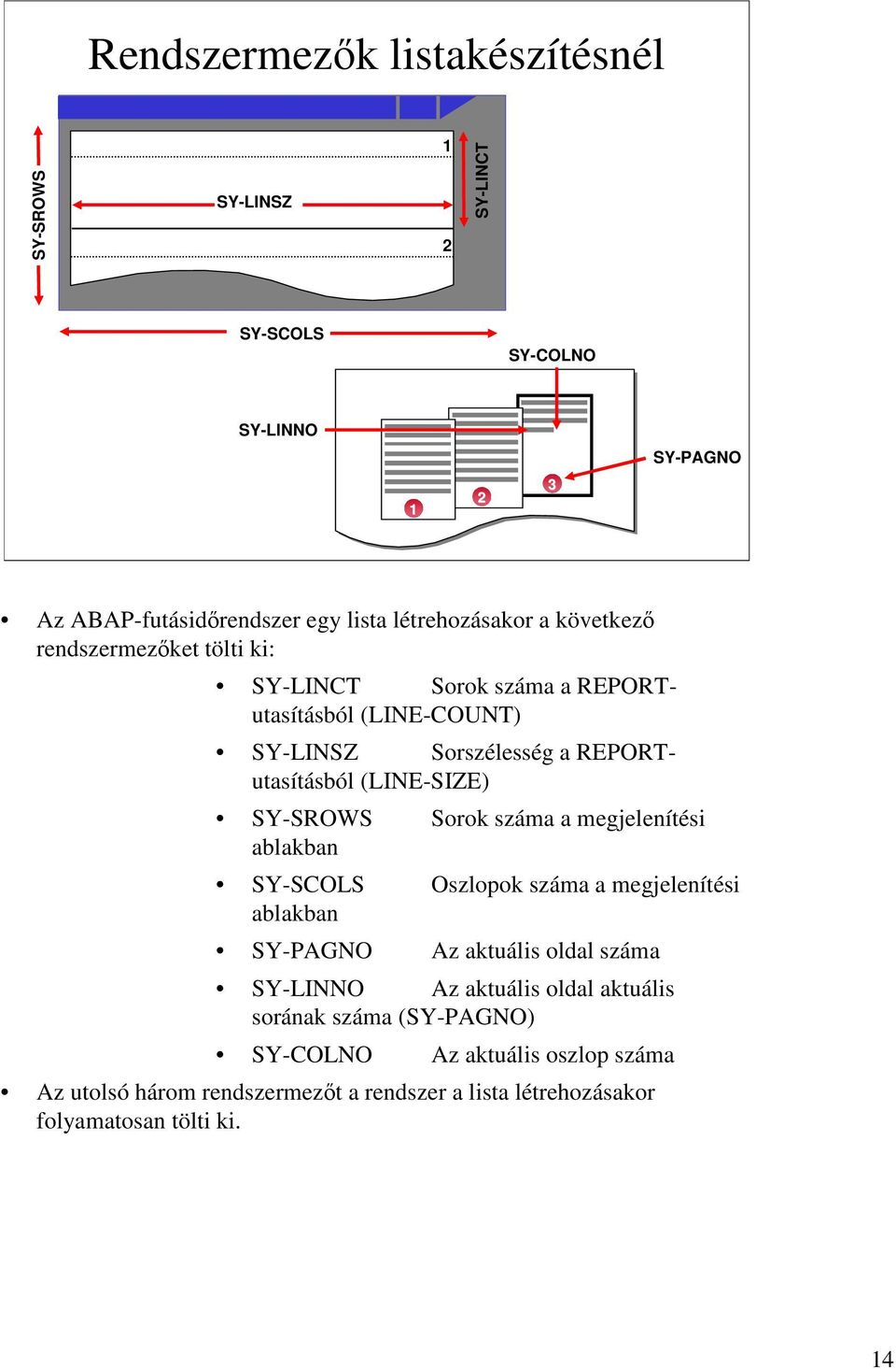 (LINE-SIZE) SY-SROWS Sorok száma a megjelenítési ablakban SY-SCOLS Oszlopok száma a megjelenítési ablakban SY-PAGNO Az aktuális oldal száma SY-LINNO Az