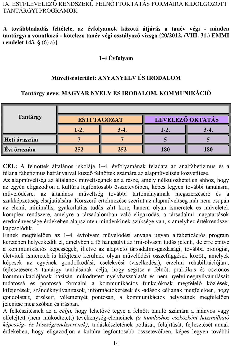 (6) a)} 1-4 Évfolyam Műveltségterület: ANYANYELV ÉS IRODALOM Tantárgy neve: MAGYAR NYELV ÉS IRODALOM, KOMMUNIKÁCIÓ Tantárgy ESTI TAGOZAT 14 LEVELEZŐ OKTATÁS 1-2. 3-4.