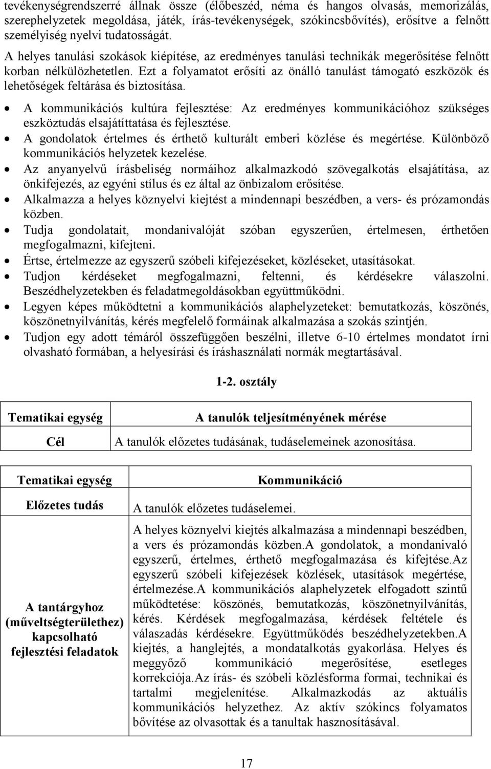 Ezt a folyamatot erősíti az önálló tanulást támogató eszközök és lehetőségek feltárása és biztosítása.