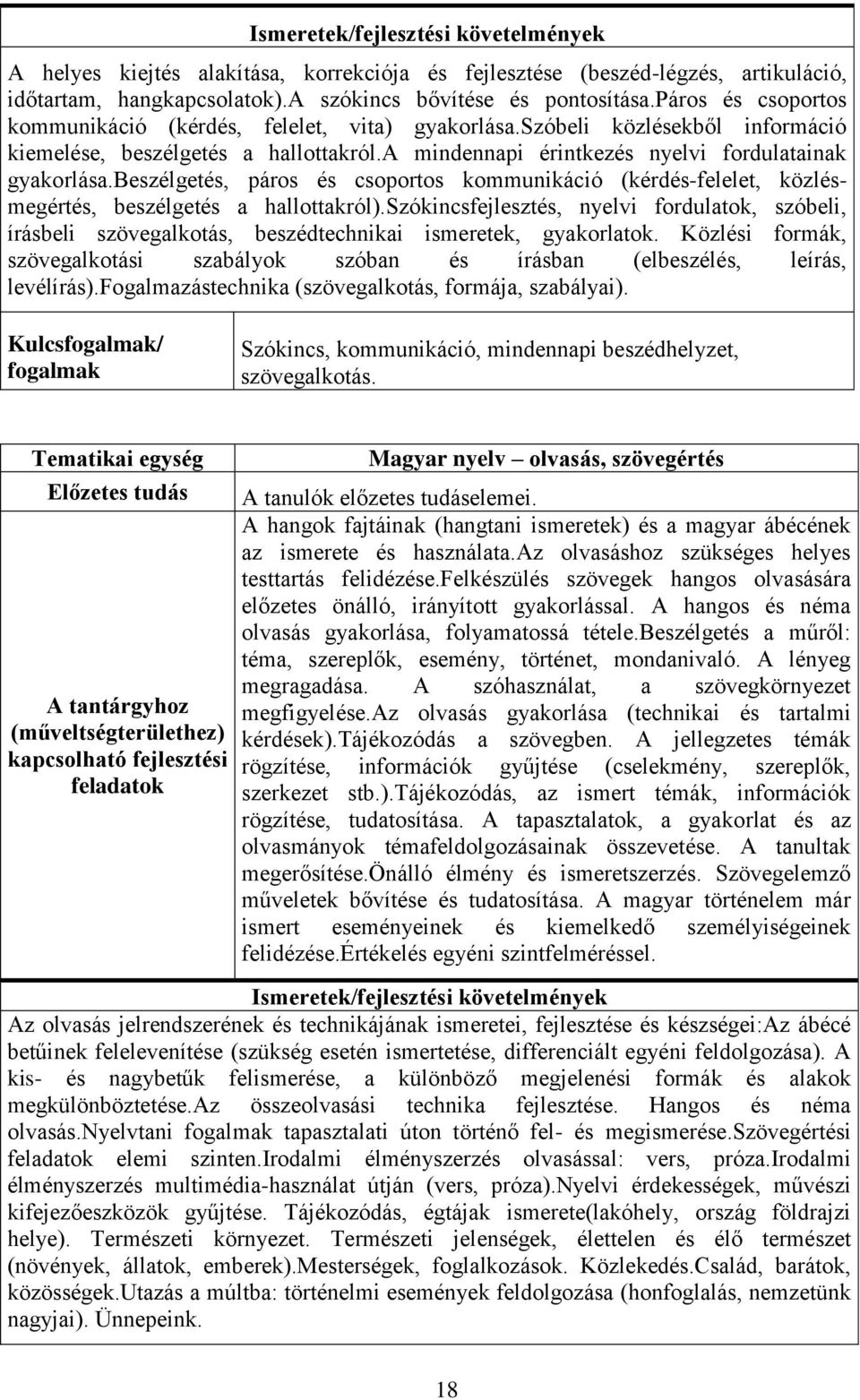 beszélgetés, páros és csoportos kommunikáció (kérdés-felelet, közlésmegértés, beszélgetés a hallottakról).