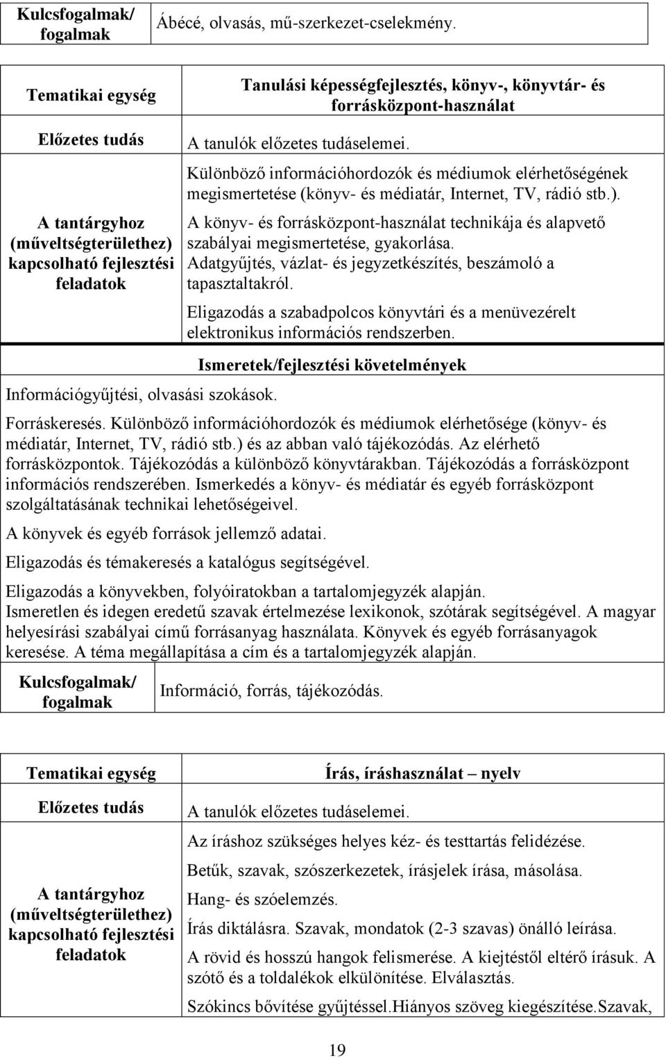 A tanulók előzetes tudáselemei. Különböző információhordozók és médiumok elérhetőségének megismertetése (könyv- és médiatár, Internet, TV, rádió stb.).